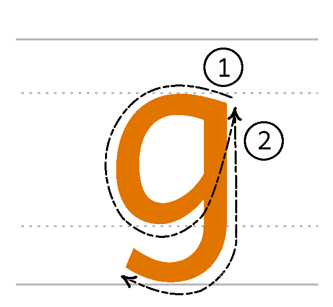 g