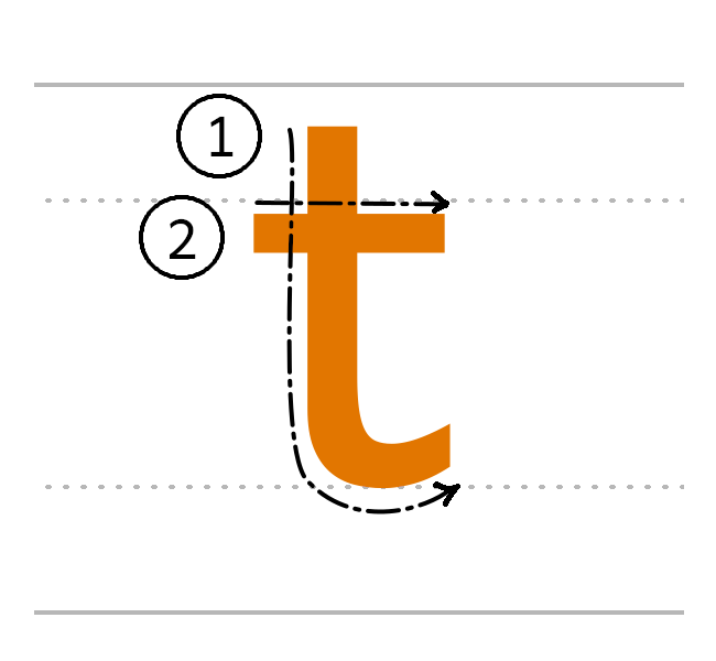 t