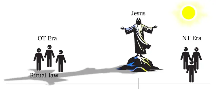 Biyá Kólósay 2:17