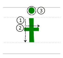 ɨ
